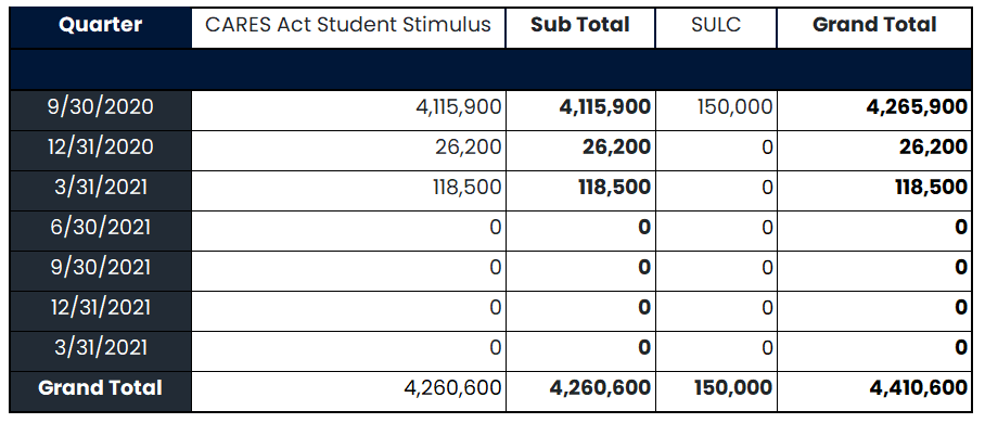 Amount Disbursed to Students Porti